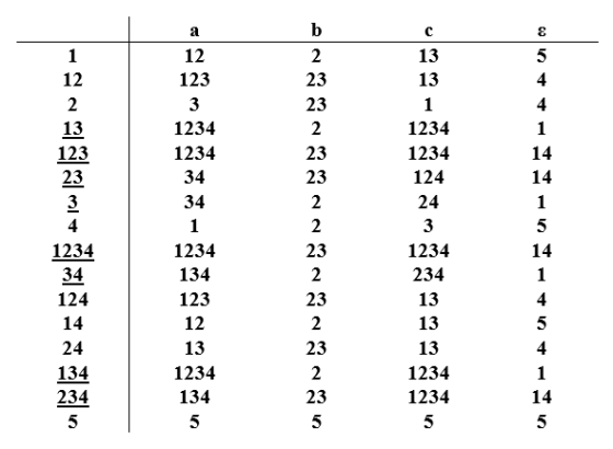 h C 1 12 2 13 5 12 123 23 13 4 4 2 3 23 1 13 123 23 1234 2 1234 1 1234 23 1234 14 34 23 124 14 34 3 2 24 1 4 1 2 3 5 23 1234