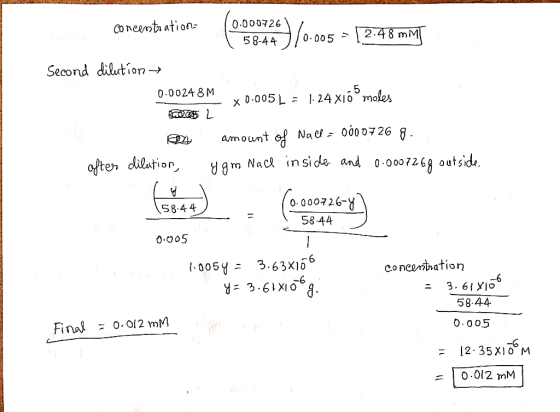 Coneemt ation 0.000726 2-48 mM 58-44 0-005 Second dilutiorn- 0.0024 8 M 24 Xiô5moles x 0-005L Na c 0000726 8 amount ofter dil