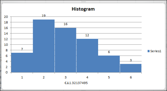 Histogram 19 20 18 16 14 12 10 16 12 Series1 6 4 C.l.1.32137495