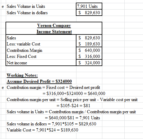 e Sales Volume in Units Sales Volume in dollars 7.901 Units S 829,630 Vernon Company Income Statement Sales Less: variable Co