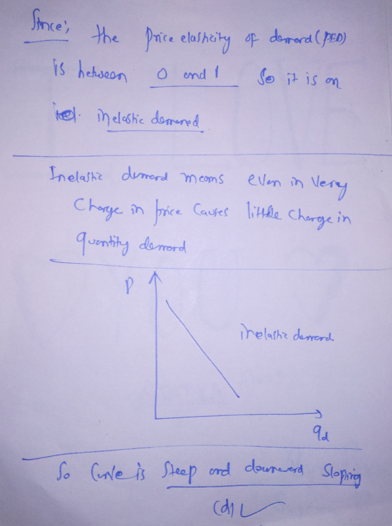Since, the price of the is between derord (PED) price elasheity 0 and I so it is on tel Melastic dermered Inelastia desmerd m