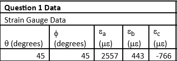 Question 1 Data Strain Gauge Data Ea Eb c (degrees) | (degrees) | (us) | (uk) | (us) 45 45 2557 443 -766