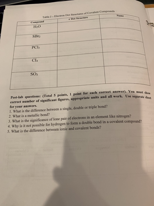 Table J-Electron Dot Structures of Covalent Compounds e Dot Structure Name Compound H20 SBr PCl CIa SO3 Post-lab questions: (