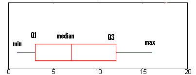 Image result for general box plot layout