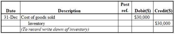 Post
ref.
Date
Description
31-Dec Cost of goods sold
Inventory
(To record write down of inventory)
Debit($) Credit(s)
$30,000