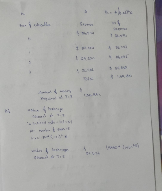 B-4/1.06°N year of education Expensa $ 86,544 Expenses & 26594 $ 27,994 & 26 343 $ 29,320 & 26.095 & 30,786 Total $ as, SUA $