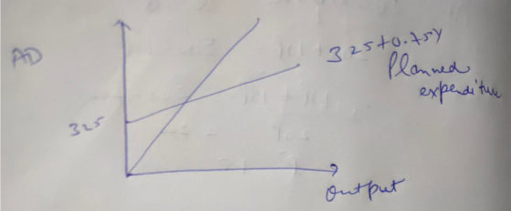 3zsto.try Planned expenditure Output