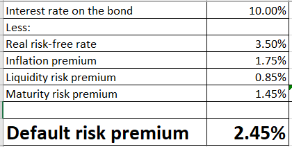 10.00% Interest rate on the bond Less: Real risk-free rate Inflation premium Liquidity risk premium Maturity risk premium 3.5
