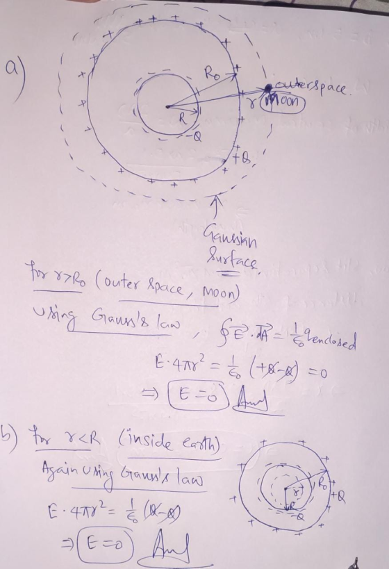 a Ro outerspace. P ху ооо. . to. 7 aussian Surface, for 87R (outer Space, moon) using Gausss law Se thenclosed E-477? = (+6–