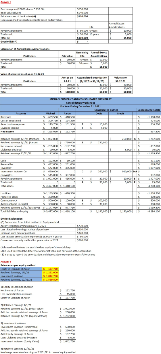 Answer a Purchase price (20000 shares * $32.50) Book value (given) Price in excess of book value (A) Excess assigned to speci