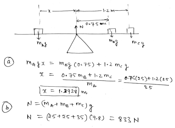2 m- we Sto AN meg a 12 m 075(25)t 12 (2s) 0.75 me .2928 N E(MA metmc) 2S+2525) C9.8) 833 N