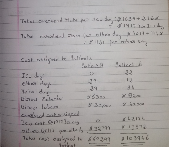 (19は9alcu.dag - Total overhead. enot enday, plo 1王+ 1 1.4 se- llate Cost assigned to Sahien ts ghe Jatlem Is 2.2 29 叉6200 y.3o,ooo - 12 3 L S. 6200 S/-40.000 Dinect labous ouephead last cassigned 2co cost othens-Oメ11 31,penolla d)3327 99 13.572. Toto) Cost assigned to 6931o3946 42124