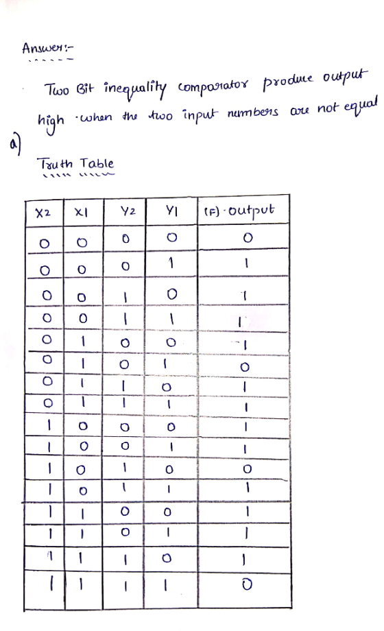Answer: Two Bit inequality comparator produce output high when the two input numbers are not equal Truth Table x2x1 Y2Y (p) o