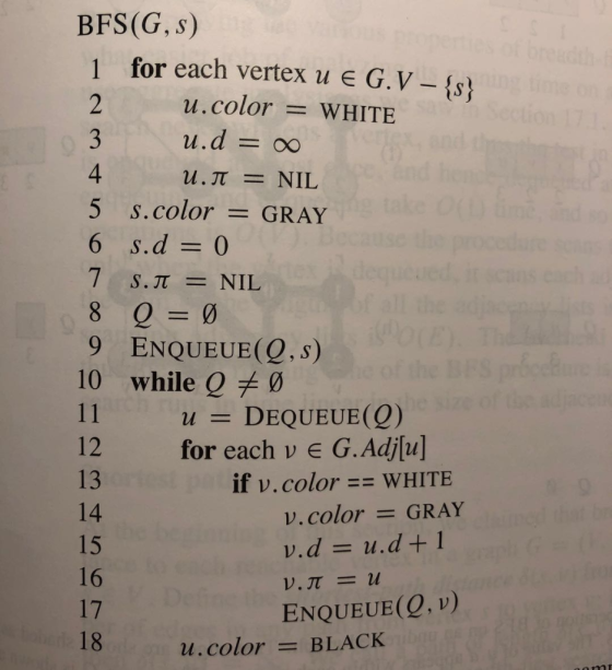 BFS(G, s) 1 for each vertex u e G.V-(s 11, color WHITE 4 5 s.color= GRAY 6 s.d=0 7 s.π= NIL 9 ENQUEUE(Q, s) 10 while Q 11 u=D