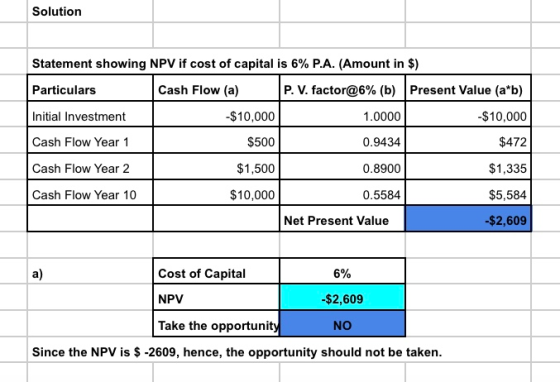 Solution Statement showing NPV if cost of capital is 6% P.A. (Amount in $) Particulars P. V. factor@6% (b) Present Value (a*b