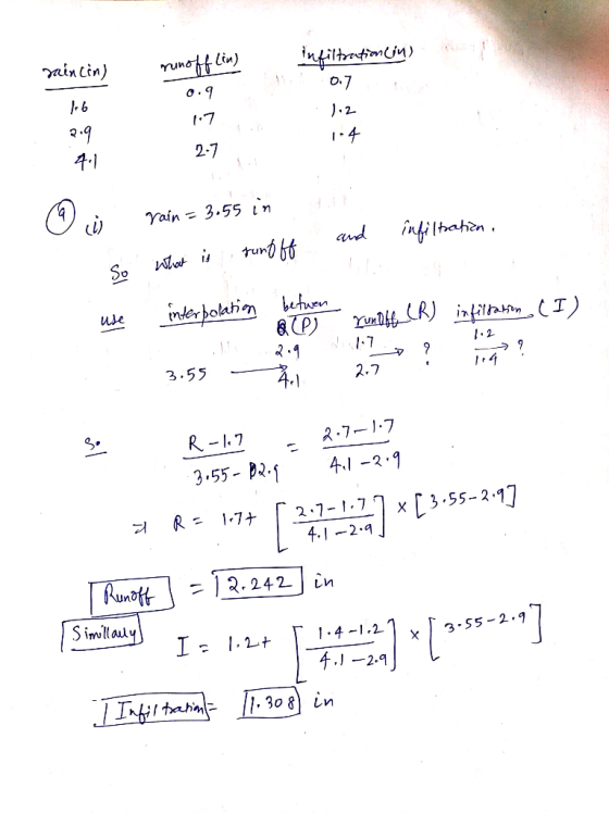 infiltration cons raincin) runoff lin) 0.9 0.7 16 17. 17 209 1:2 1.4 2.9 2-7 Tain - 3.55 in and infiltration, runoff So What