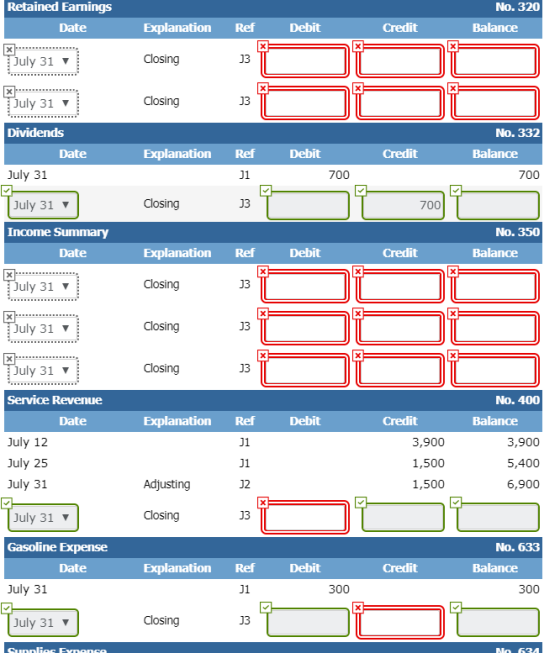 Retained Earnings No.320 Explanation Ref Debit Credit Balance Date Closing July 31 J3 X July 31 Closing J3 Dividends No.332 E