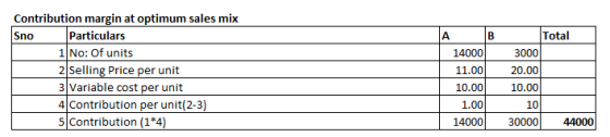 B Total A 14000 Contribution margin at optimum sales mix Sno Particulars No: Of units 2 Selling Price per unit 3 Variable cos