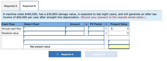 Required A Required B A machine costs $460,000, has a $30,800 salvage value, is expected to last eight years, and will genera