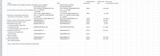 2 Getting better or 2020 Worse 2020 Industry Good or bad Avg as compared to ind. Avg. 3 4 5 6 Better 0.08 good 7 8 9 2019 HER
