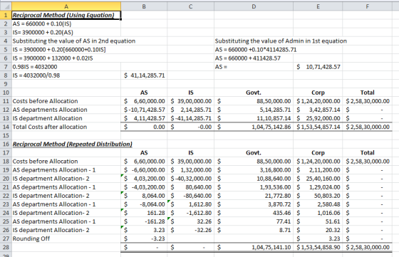 D 1 Reciprocal Method (Using Equation) ! 2 AS = 660000+ 0.10(IS) 3 IS= 3900000+ 0.20(AS) 4 Substituting the value of AS in 2n
