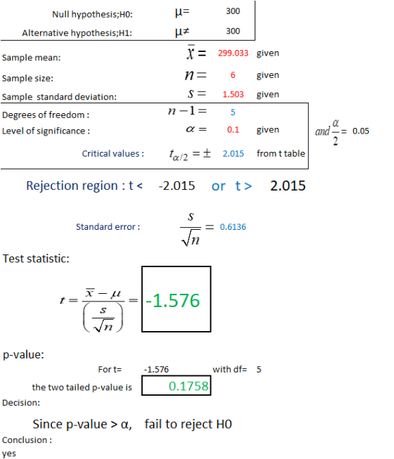 300 Null hypothesis;HO: Alternative hypothesis;H1: + 300 Sample mean: X = 299.033 given n= 6 given 1.503 given Sample size: S