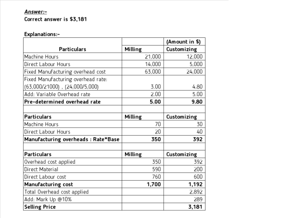 Answer:- Correct answer is $3,181 Explanations:- Milling 21,000 14.000 63,000 (Amount in $) Customizing 12,000 5,000 24,000 P