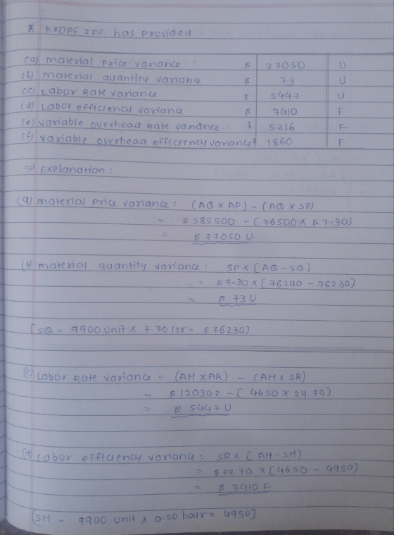 * KOOPF Inc has provided - - - co material Poice variance 27050 (6) material quantity Variance 73 CC Labor Role variance 5447