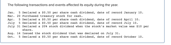 The following transactions and events affected its equity during the year. Jan. 5 Declared a $0.50 per share cash dividend, d