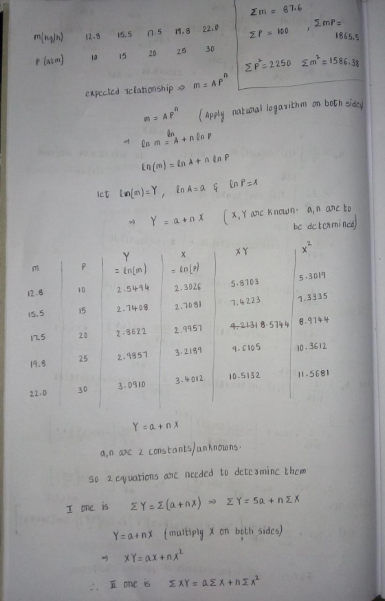 SP = 225D 5m = 1586.33 expected relationship >> M = AP Em = 87.6 Smp 22.0 19.8 m(kg/h) 12.8 15.5 17.5 EP = 100 1865.5 25 30
