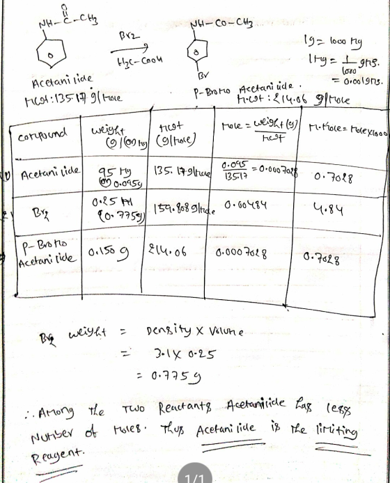 NH-Co-Ciltze Bra. 19= loco my Itys Igns. les H₂C-Coolt Acetanilide Hot: 135.17 g hole P-Bromo peetaniüde Coo = Oro 1993. glro