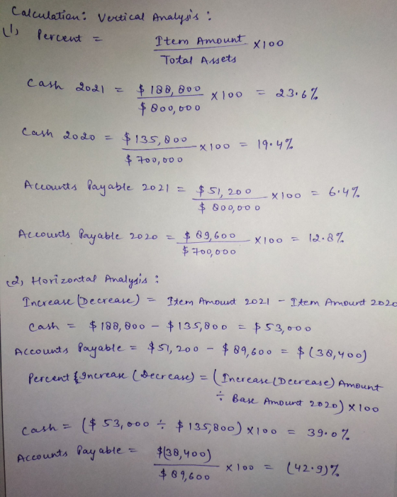 Calculation: Vertical Analysis : 1) Percent = Item Amount 4100 Total Assets Cash 2021 = $ 180,000 x 100 $800,ooo = 23.6% Cash