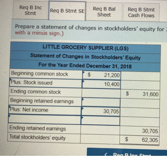 Req B Inc Stmt Req B Stmt SET Req B Bal Sheet Reg B Stmt Cash Flows Prepare a statement of changes in stockholders equity fo