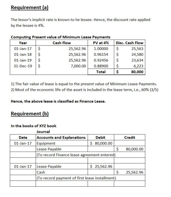 Requirement (a) The lessors implicit rate is known to he lessee. Hence, the discount rate applied by the lessee is 4%. Compu