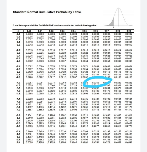 Standard Normal Cumulative Probability Table Cumulative probabilities for NEGATIVE z-values are shown in the following table: