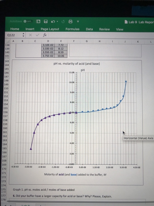 Lab 9 Lab Repo Formulas Data Review View AutoSaver DB Home Insert Page Layout 0122 x fx A B C D E 138 3.10E-02 7.72 3.33E-02