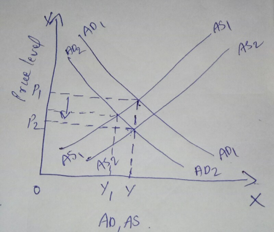to ASI ADU free level AS2 13 14 P ADZ o Y, Y AB, AS