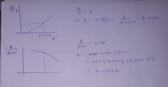 Flu for 6 6 3) f = 6x9 = 0.0072 833.33 0.2618 Š = 4.98 Real RonL a = 449 4.98 (RanL) - 4.98 (13.33 x 22 x 0.0012 x1) - o.or96