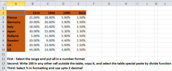 B C D E F G к 1 2 3 France 4 Germany 5 Italy 6 Japan 7 Holland 8 Sweden 9 UK 10 US 1913 21.00% 20.00% 18.00% 30.00% 5.00% 20.