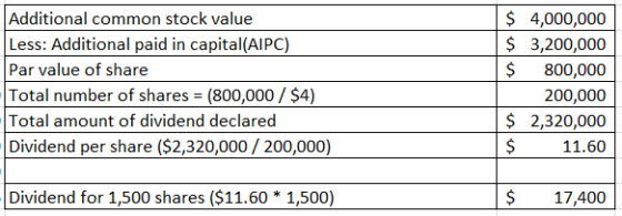 Additional common stock value Less: Additional paid in capital(AIPC) $ 4,000,000 $ 3,200,000 Par value of share 800,000 Total