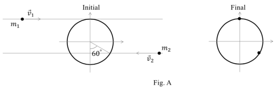 Final Initial m1 m2 2 Fig. A