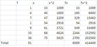 Tx fx 2 33 1089 40 1600 33 1089 160 6400 329 15463 54 2916 1 4 7 2209 54933489 2244 152592 54 3121 22AA 2025 75 56252700 2025