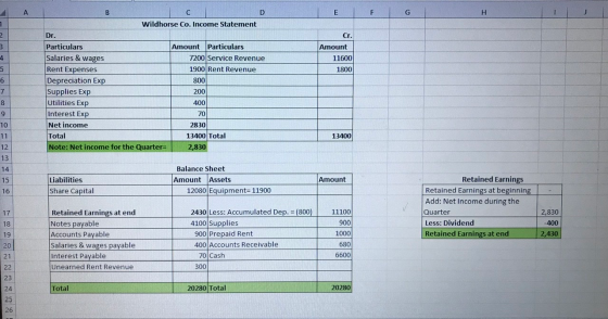 В LEIF G CD Wildhorse Co. Income Statement Dr. Cr. 2 3 Amount 11600 1800 no Particulars Salaries & wages Rent Expenses Deprec