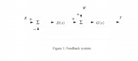 Figure 1: Feedback system.