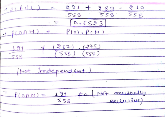 do 558 291 + 983 - 558 558 10.6523 Plo, P(M) a pronu & J9Y (267).275) 1555) 1558) (Not Independent) - PlonM) = 1 gy Sss tol N