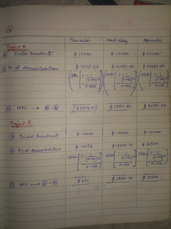 Pessimistic Most likely optimistic Project A Initial . Investment $ 12200 $12200 $12200 ③ PV of Annual Cash flows $7375-68 $