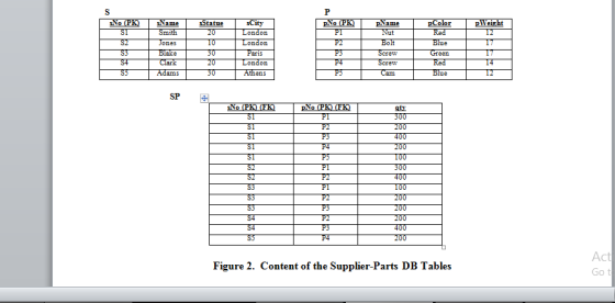 sNo (PKNameStatue sCity 20 U London gtv o0 0 4 Act Figure 2. Content of the Supplier-Parts DB Tables Go t
