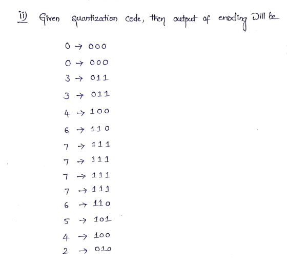 Given quantization code, then acetpeet of enoding 0000 > 000 > 011 > 011 00 110 ↑ ↑ ↑ ↑ ↑ co 3 3 46 777 76 s 4 2 ↑ ↑ ↑ ↑ ↑ ↑