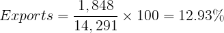 Exports = 1,848 14, 291 201 x 100 = 12.93%