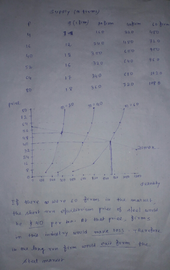 32 0 24 o 2 o 40 C o 220 34 0 36 0 C4 C1 O 10 2 0 g0 720 og o n 260 t 2 5 6 uo 3 ari 16 120 248 3420 uo coTo la guantit marka